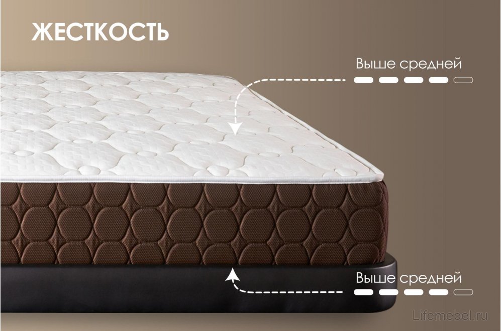Матрас Димакс Мега дабл 90х200