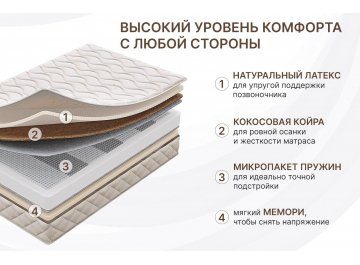 Матрас Микро Медиум мемо