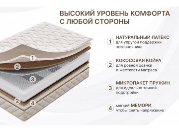 Матрас Микро Медиум Мемо Софт