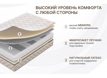 Матрас Микро Мемо Софт
