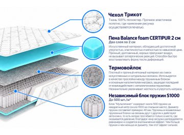 Матрас Оптима мультипакет