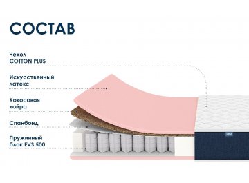 Матрас Практик Лайт Базис 500