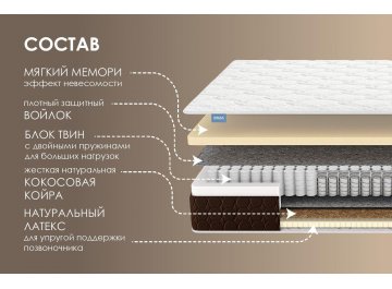 Матрас Твин Медиум Мемо