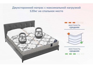 Матрас Твист Ролл Биг стиф