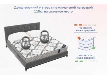 Матрас Твист Ролл Лайт