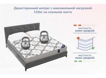 Матрас Твист Ролл Медиум