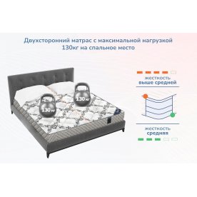 Матрас Твист ролл медиум мемори