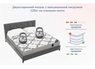 Матрас Твист Ролл Медиум стиф