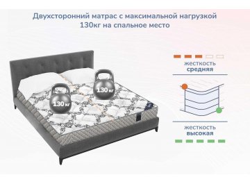 Матрас Димакс Твист Ролл мемори