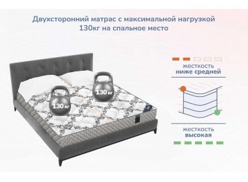 Матрас Твист Ролл Премио