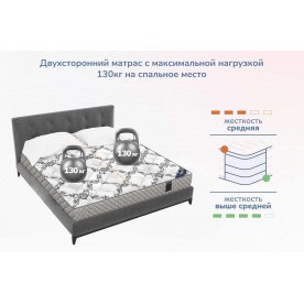 Матрас Твист Ролл Симпл 19