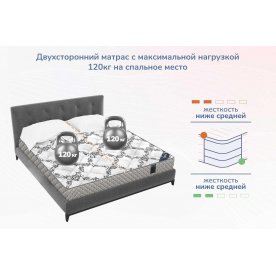 Матрас Твист Ролл Софт сайд