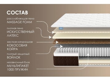 Матрас Мега Релакс С1000