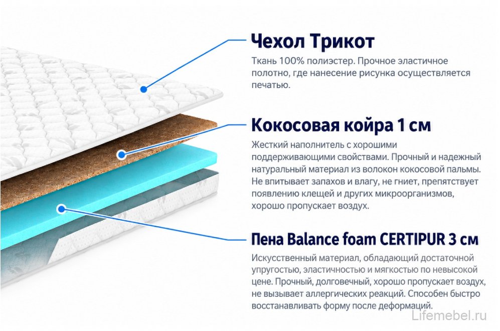 Матрас Оптима Лайт PK4 90х200