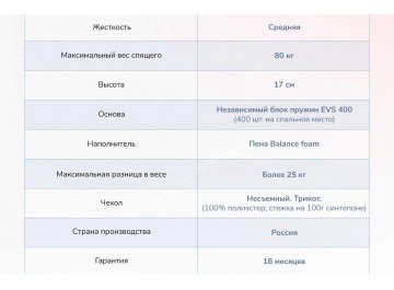 Матрас Оптима О-Премиум