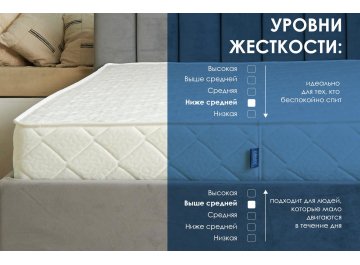 Матрас Relmas Cocos 1 3Zone