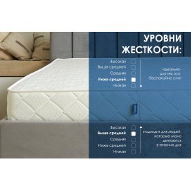 Матрас Relmas Cocos 1 3Zone