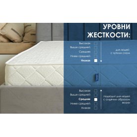 Матрас Relmas Cocos 1 S1000