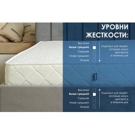 Матрас Relmas Cocos S1000