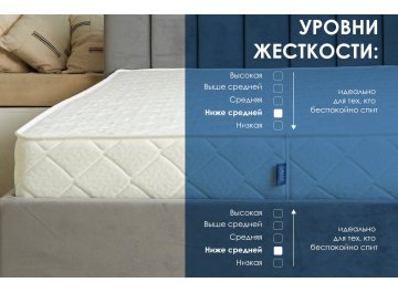 Матрас Relmas Foam 3Zone