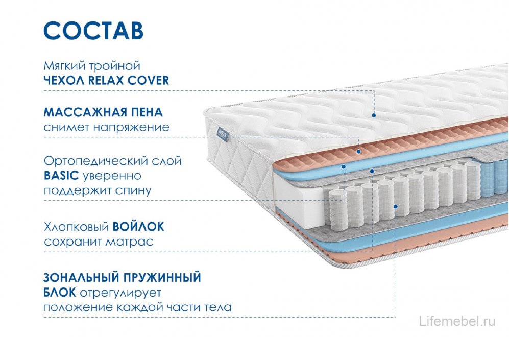 Матрас Relmas Foam 3Zone 180х200