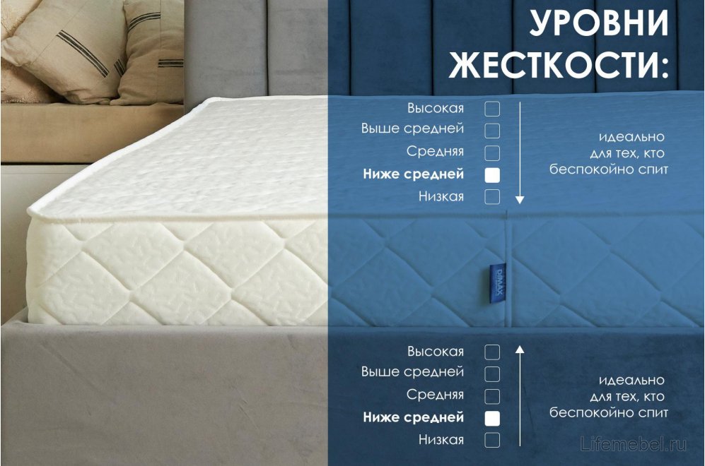 Матрас Relmas Foam 3Zone 180х200