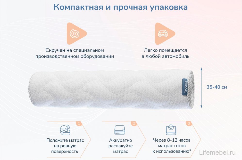 Матрас Relmas Foam 3Zone 180х200