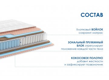 Матрас Relmas Foam Cocos 3Zone