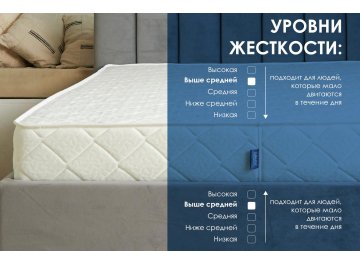 Матрас Relmas Foam Cocos 3Zone
