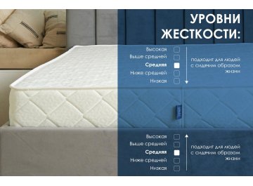 Матрас Relmas Foam Roll