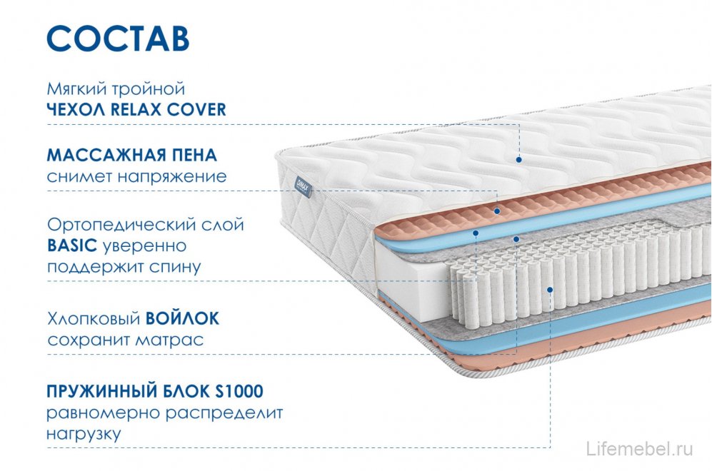 Матрас Relmas Foam S1000 200х200