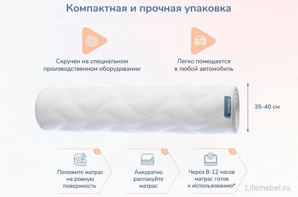 Матрас Relmas Foam S1000 200х200