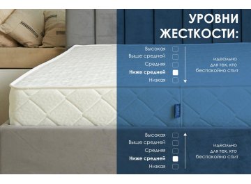 Матрас Relmas Foam S1000