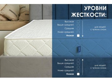 Матрас Relmas Light 3Zone