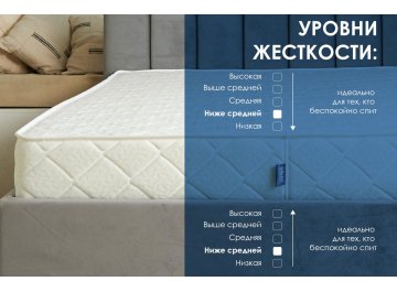 Матрас Relmas Memory S1000