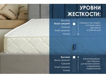 Матрас Relmas Solid 3Zone