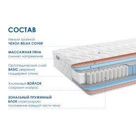 Матрас Relmas Twin Foam 3Zone