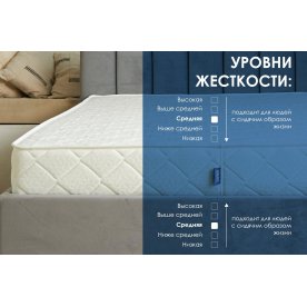 Матрас Relmas Twin Foam 3Zone