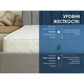 Матрас Relmas Various 3Zone