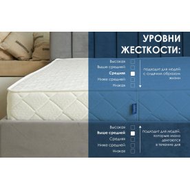 Матрас Relmas Various 3Zone