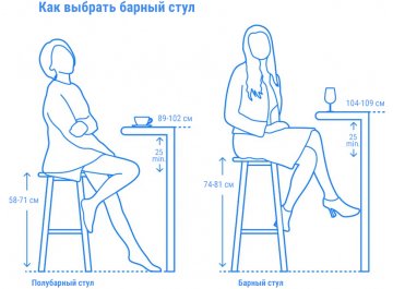 Стул полубарный Marcel Bar 75