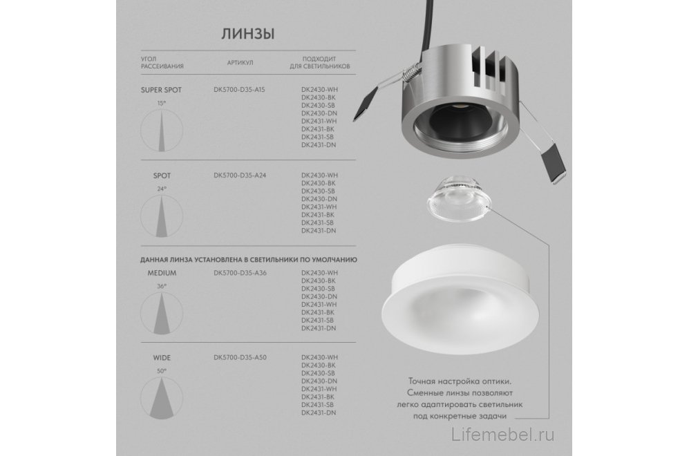 Встраиваемый светильник Денкирс Шайн Глоу DK2430-WH
