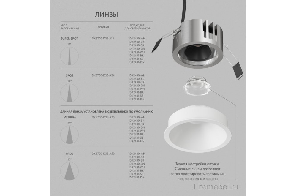 Встраиваемый светильник Денкирс Шайн Глоу DK2431-WH